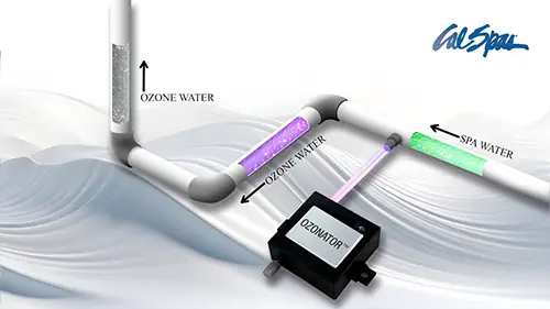 Hydro Clear Ozone System